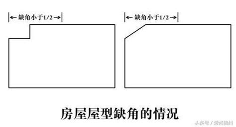 凸角房|一文说清楚房屋凸角判定及影响